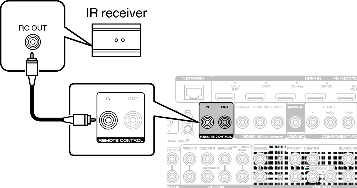 Conne REMOTE IN S63U